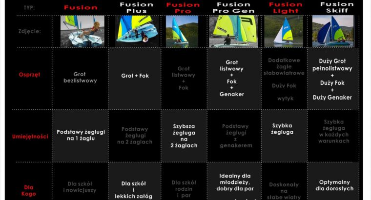 Fusion Sailboats
